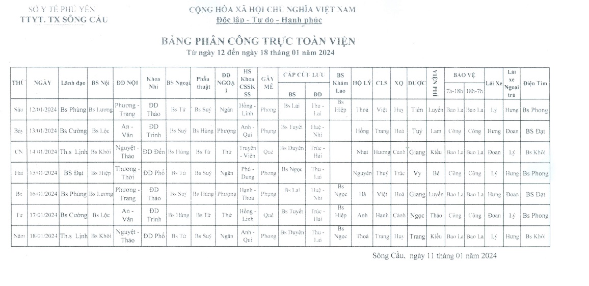 Lịch trực từ ngày 12/01/2024 đến 18/01/2024